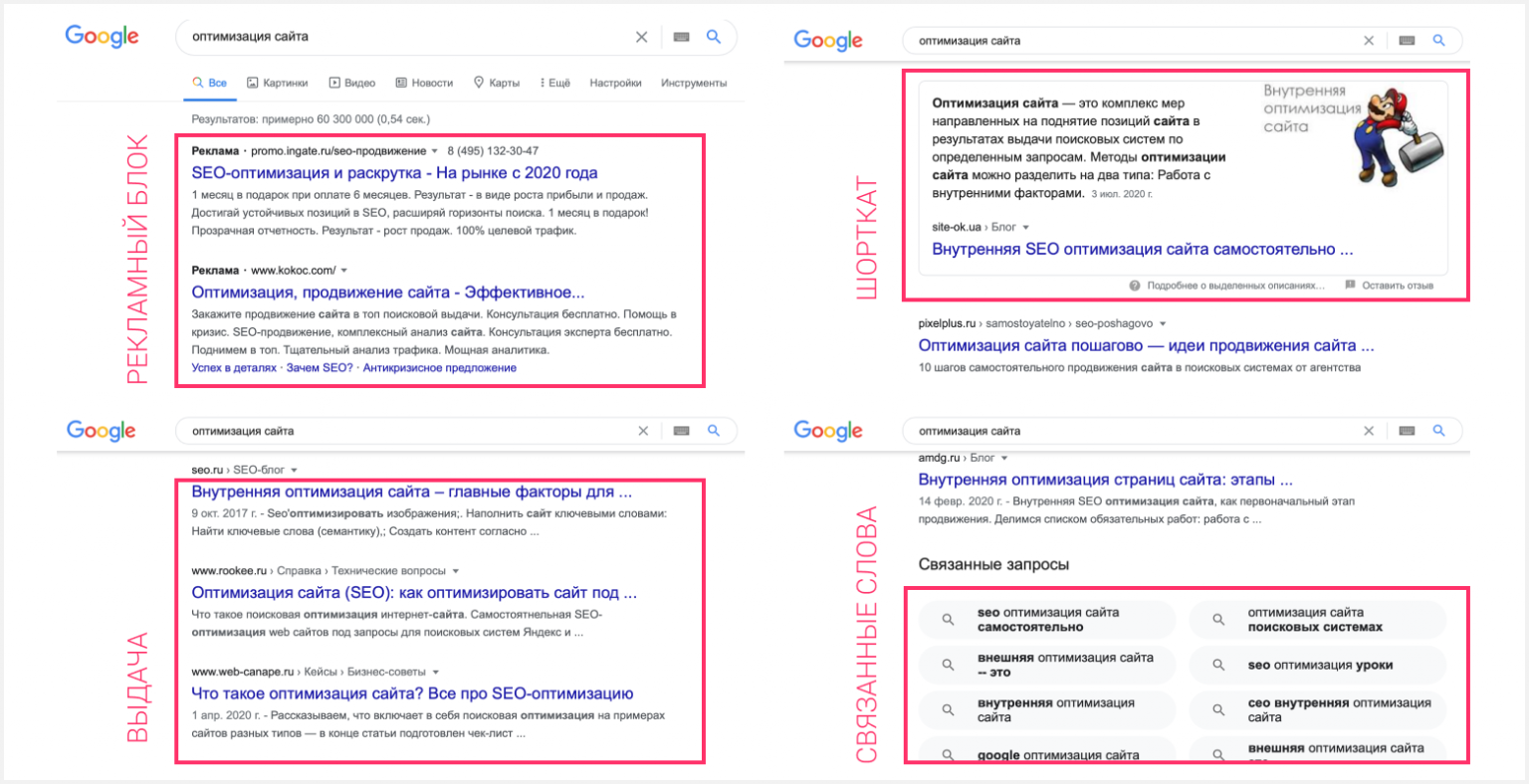 Поисковая выдача google. Поисковая выдача.